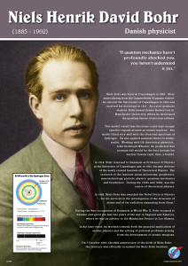 Niels Henrik David Bohr - Physicist
