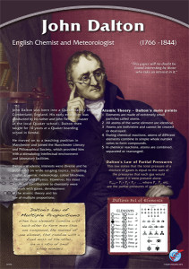 John Dalton - Chemist